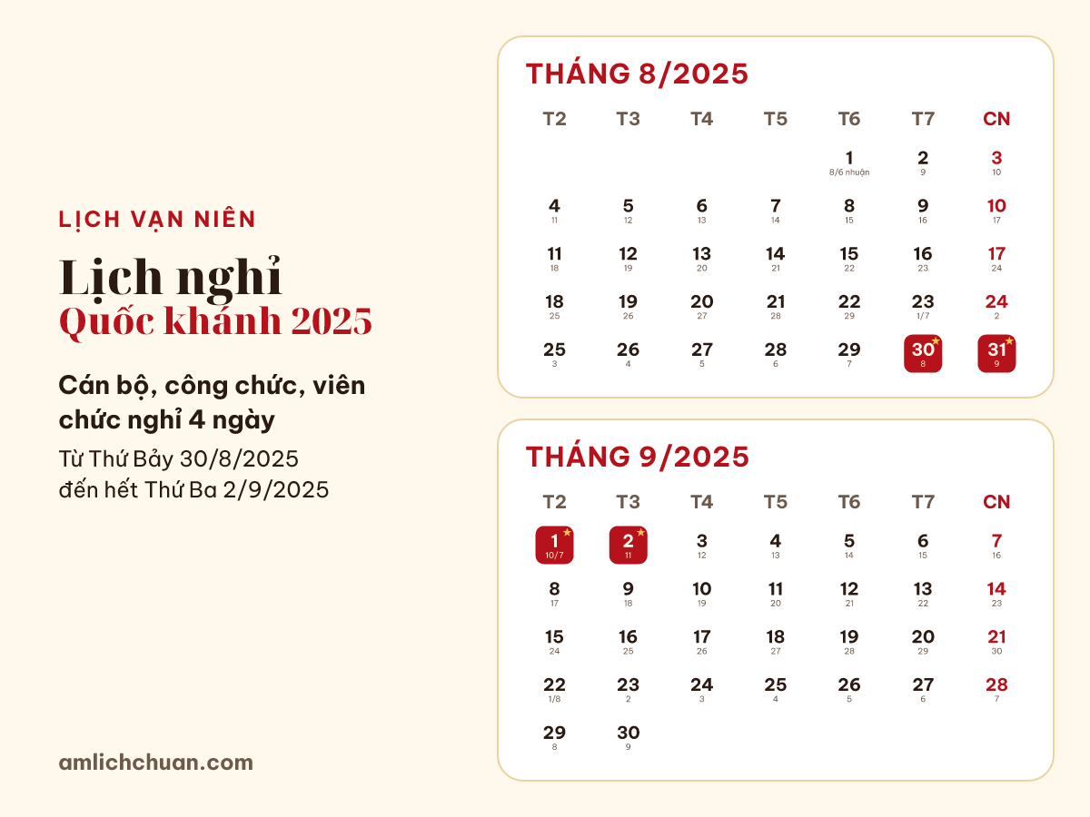 Lịch nghỉ Quốc khánh 2025 của cán bộ, công chức, viên chức: nghỉ 4 ngày, từ Thứ Bảy 30/8/2025 đến hết Thứ Ba 2/9/2025, các ngày nghỉ được tô trên lịch tháng có ngày âm.