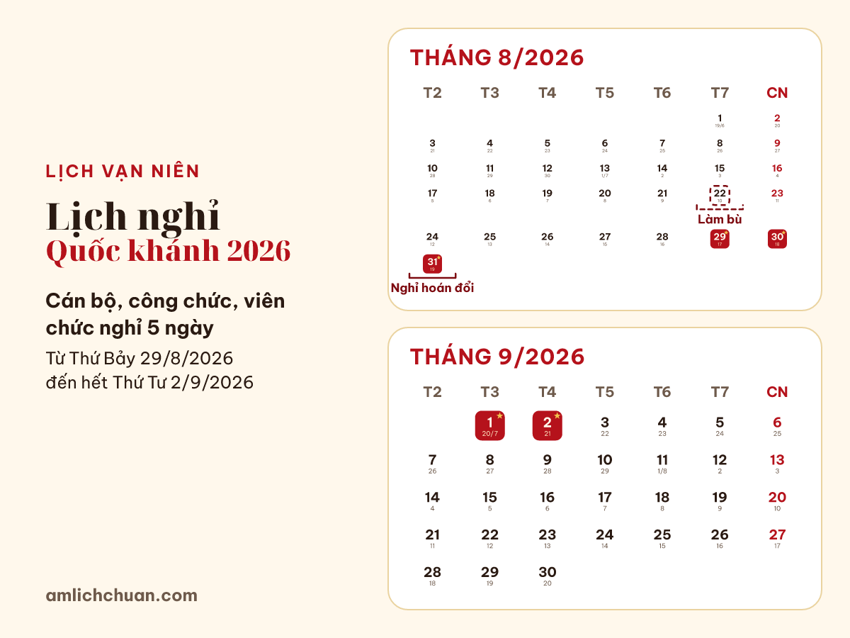 Lịch nghỉ Quốc khánh 2026 của cán bộ, công chức, viên chức: nghỉ 5 ngày, từ Thứ Bảy 29/8/2026 đến hết Thứ Tư 2/9/2026, các ngày nghỉ được tô trên lịch tháng có ngày âm.