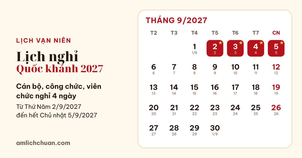 Lịch nghỉ Quốc khánh 2027 của cán bộ, công chức, viên chức: nghỉ 4 ngày, từ Thứ Năm 2/9/2027 đến hết Chủ nhật 5/9/2027, các ngày nghỉ được tô trên lịch tháng có ngày âm.
