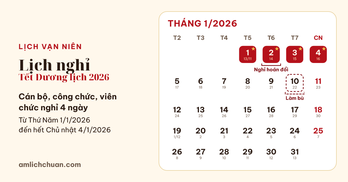 Lịch nghỉ Tết Dương lịch 2026 của cán bộ, công chức, viên chức: nghỉ 4 ngày, từ Thứ Năm 1/1/2026 đến hết Chủ nhật 4/1/2026, các ngày nghỉ được tô trên lịch tháng có ngày âm.